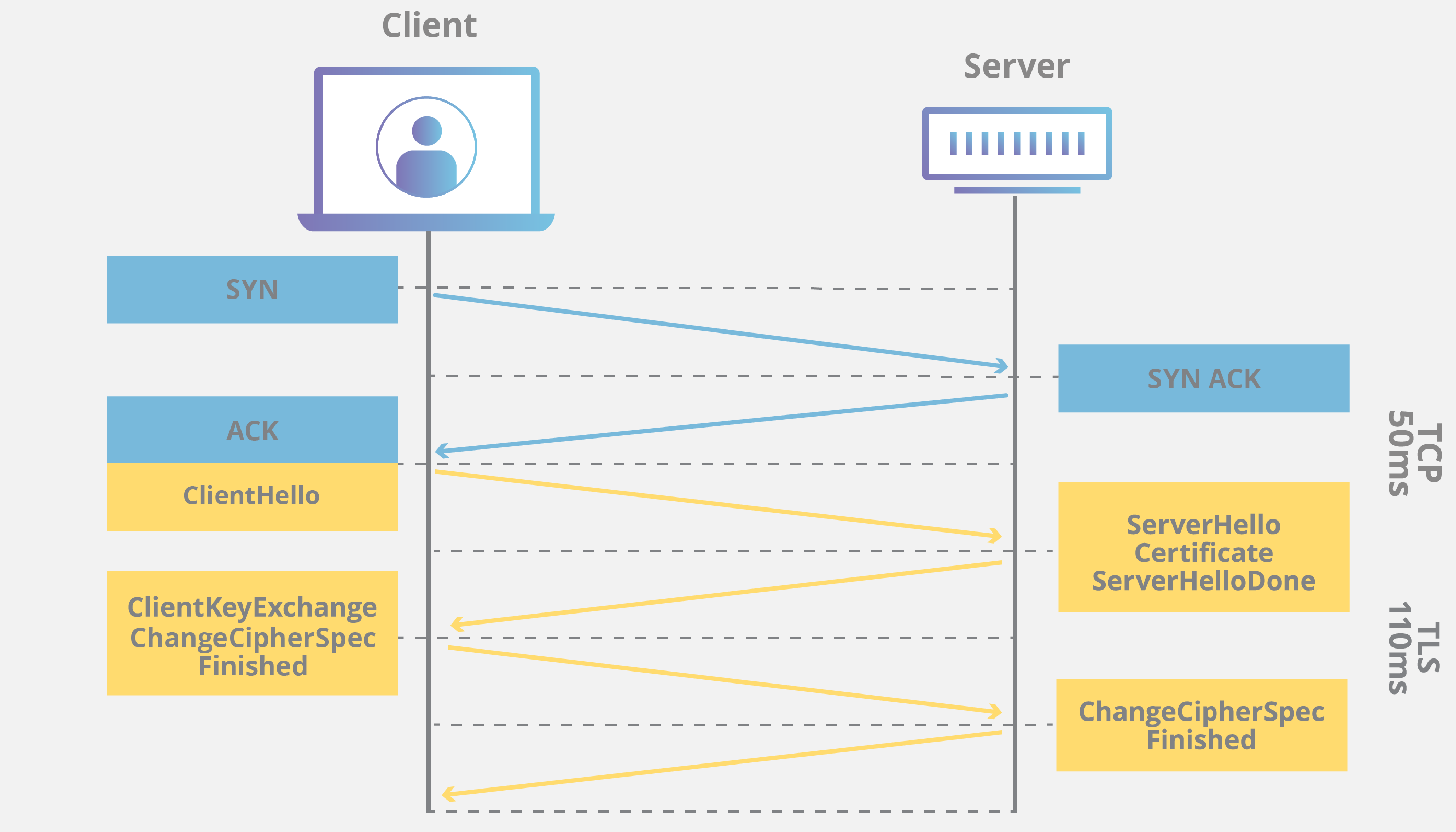 ssl-tls-handshake